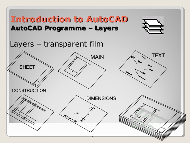 Autocad Text Window Command